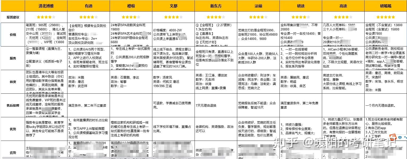 新东方雅思词汇下载_考研机构测评_考研报班避坑