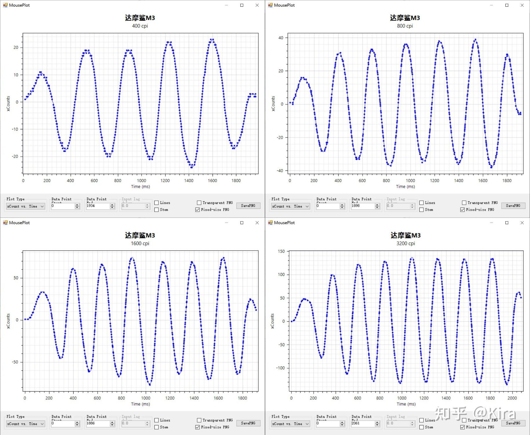 3950游戏鼠标测评_鼠标连点器官方下载_3395游戏鼠标评测
