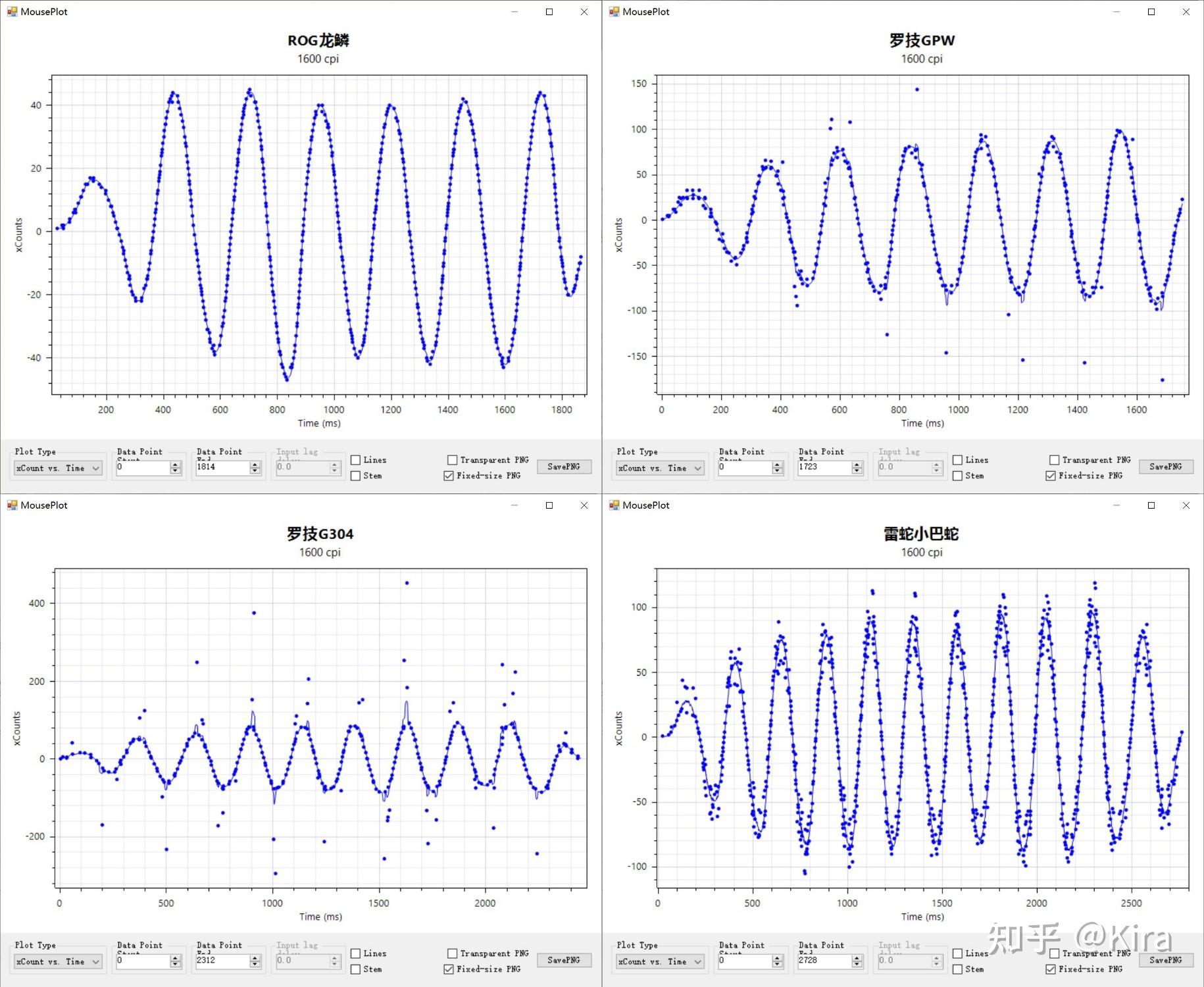 3395游戏鼠标评测_3950游戏鼠标测评_鼠标连点器官方下载