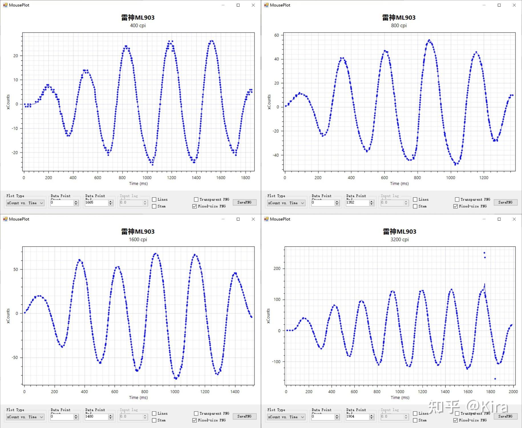 鼠标连点器官方下载_3950游戏鼠标测评_3395游戏鼠标评测