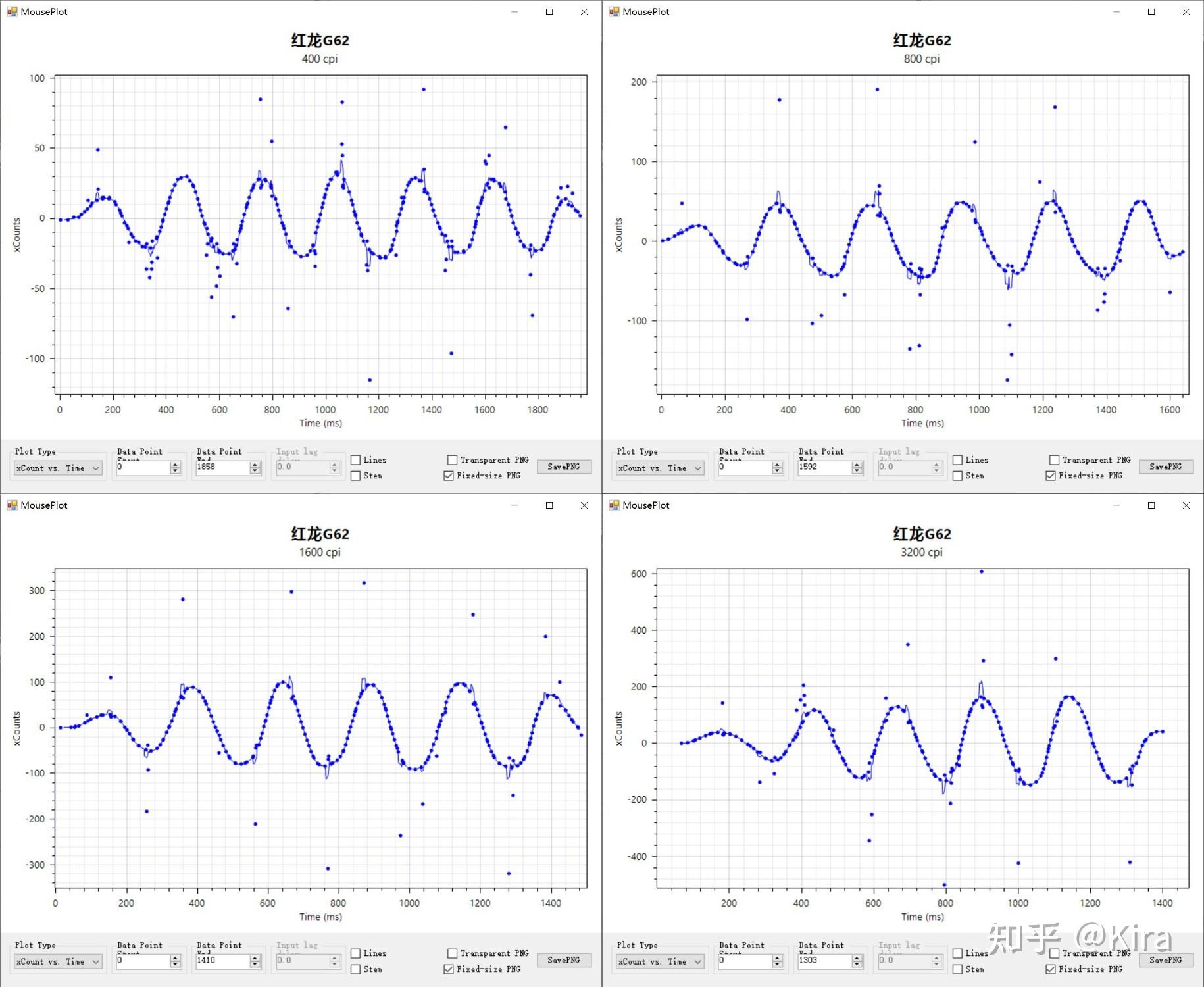 鼠标连点器官方下载_3395游戏鼠标评测_3950游戏鼠标测评