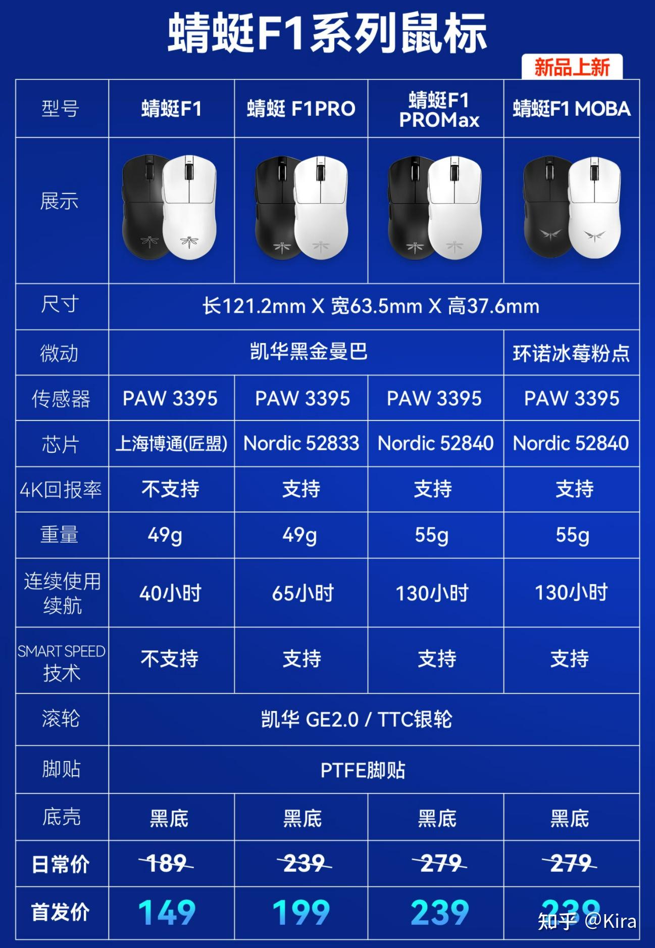 鼠标连点器官方下载_3950游戏鼠标测评_3395游戏鼠标评测