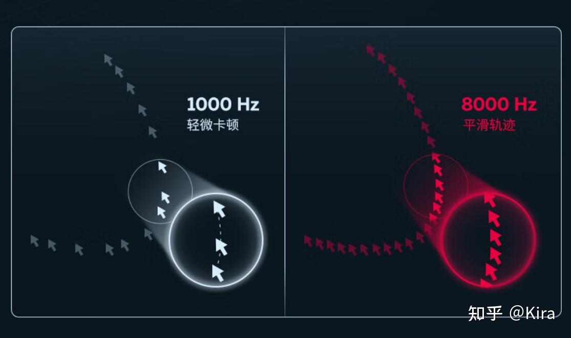 3395游戏鼠标评测_鼠标连点器官方下载_3950游戏鼠标测评