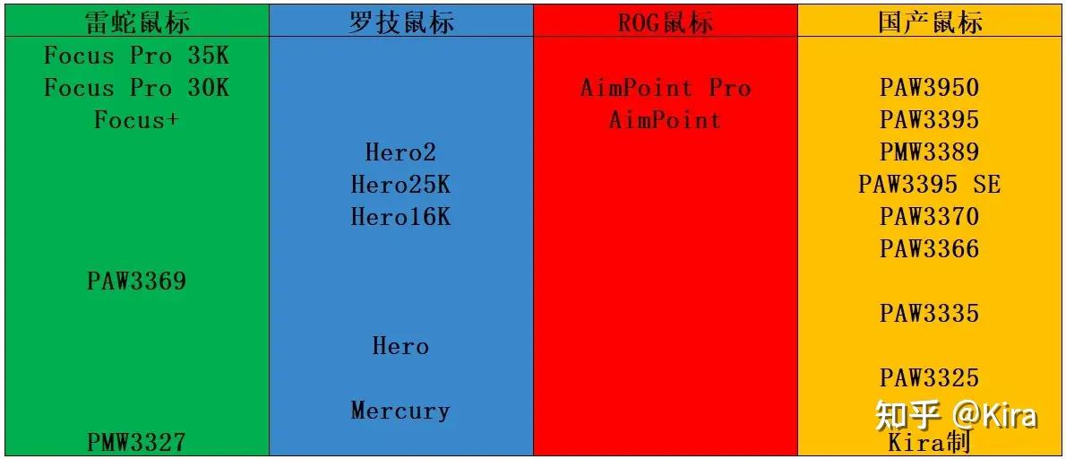 鼠标连点器官方下载_3395游戏鼠标评测_3950游戏鼠标测评