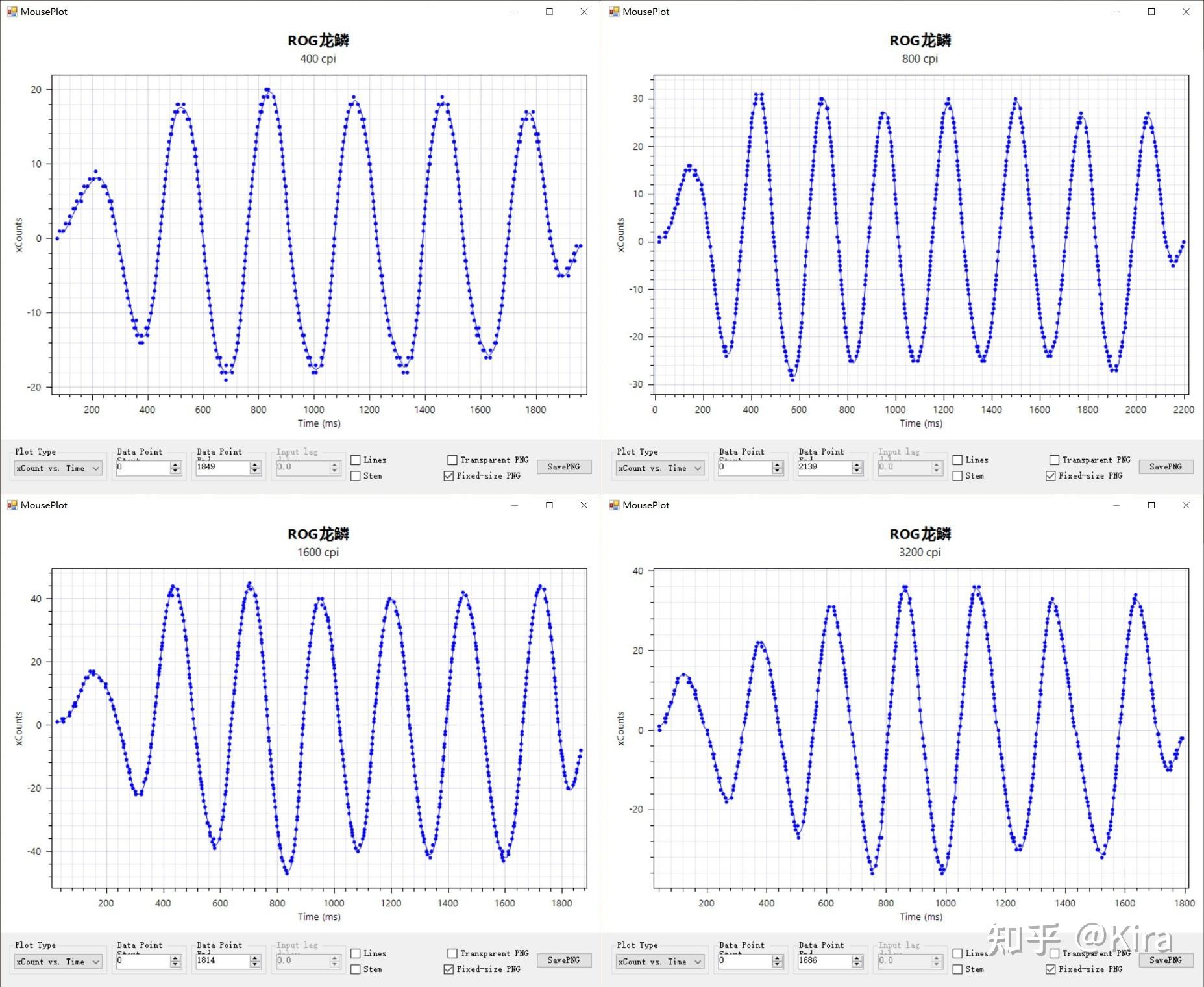 鼠标连点器官方下载_3395游戏鼠标评测_3950游戏鼠标测评