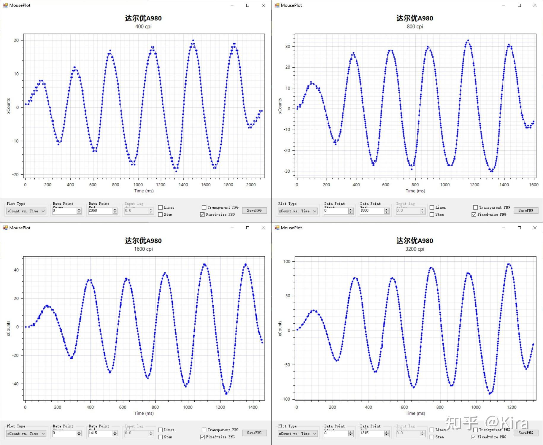 鼠标连点器官方下载_3395游戏鼠标评测_3950游戏鼠标测评