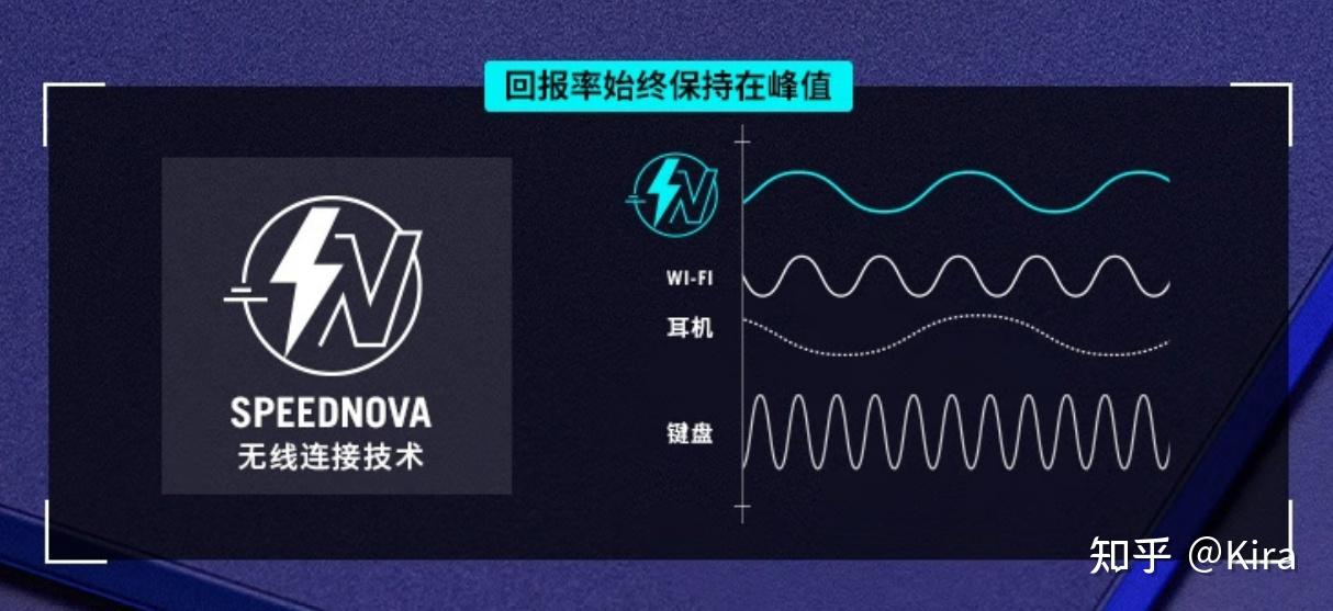 鼠标连点器官方下载_3395游戏鼠标评测_3950游戏鼠标测评