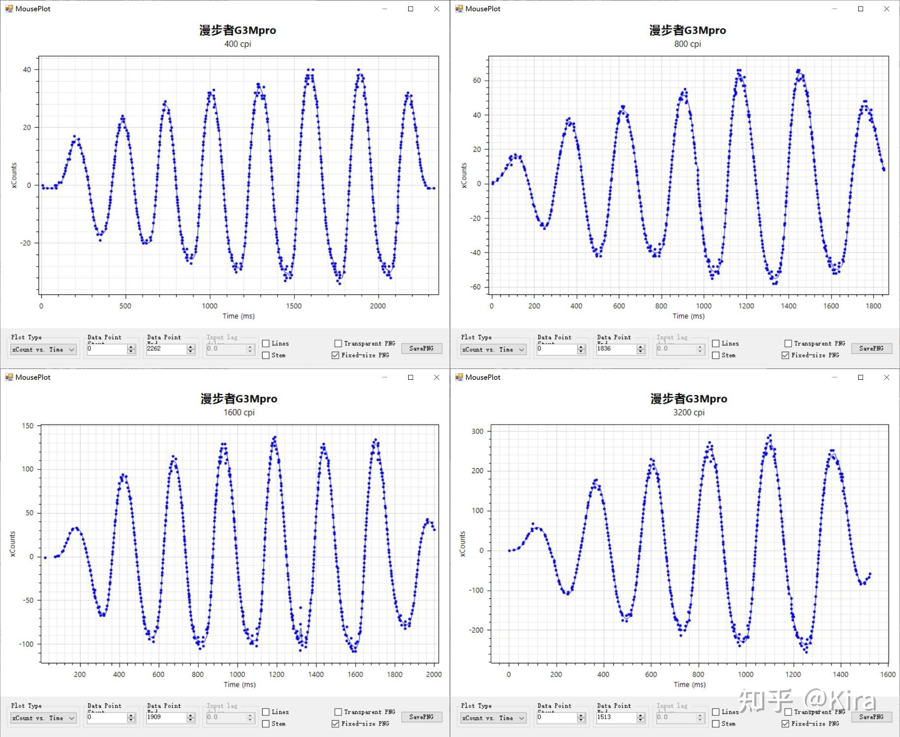 3395游戏鼠标评测_鼠标连点器官方下载_3950游戏鼠标测评