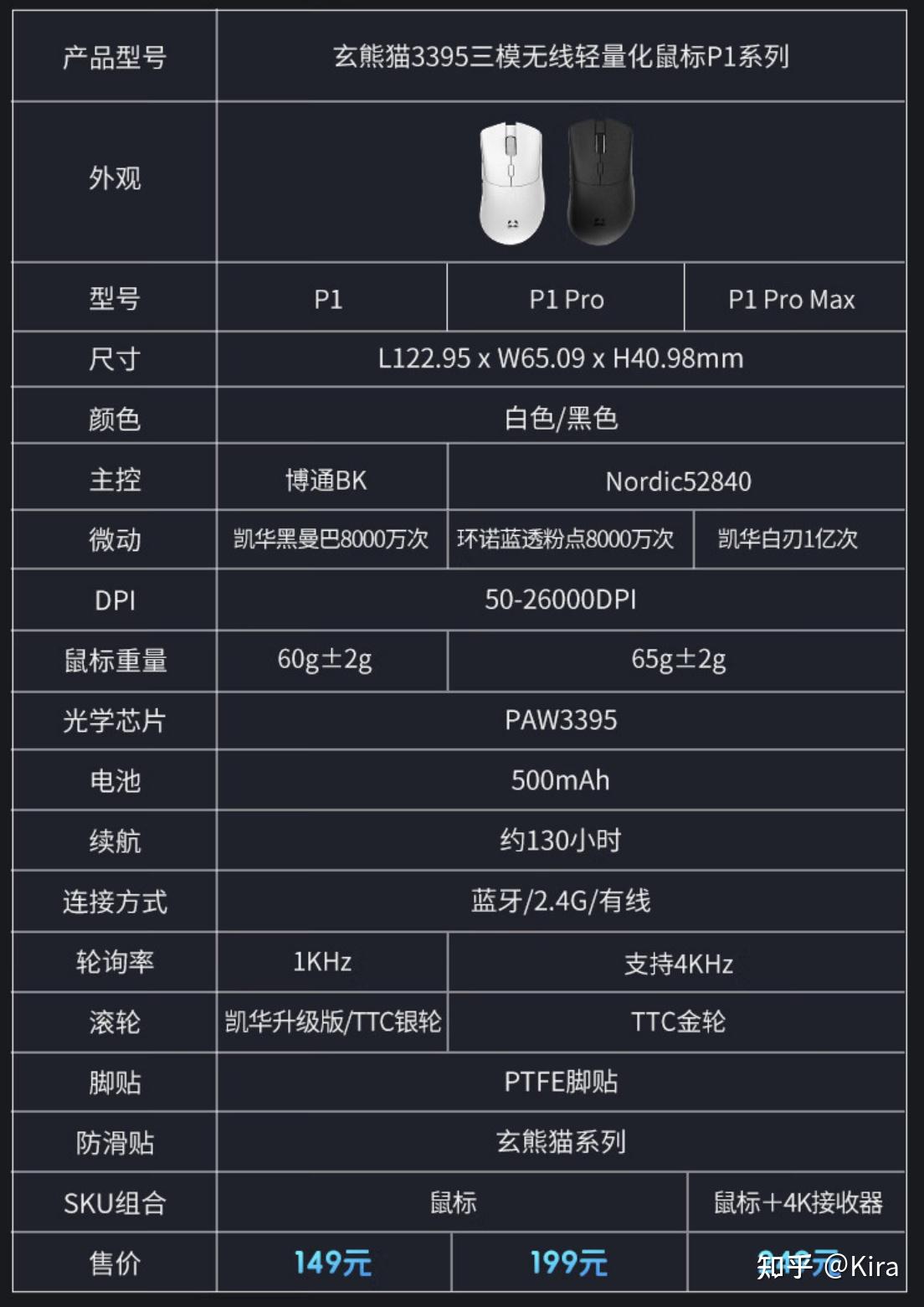 3950游戏鼠标测评_3395游戏鼠标评测_鼠标连点器官方下载