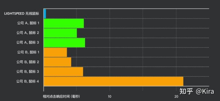 鼠标连点器官方下载_模具设计尺寸造型重量材质_鼠标选购指南