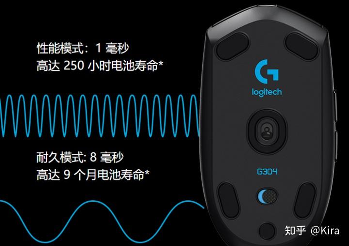 鼠标选购指南_模具设计尺寸造型重量材质_鼠标连点器官方下载