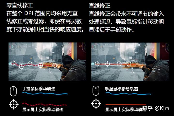 模具设计尺寸造型重量材质_鼠标选购指南_鼠标连点器官方下载