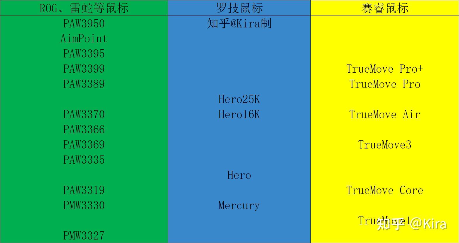 模具设计尺寸造型重量材质_鼠标连点器官方下载_鼠标选购指南