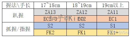 鼠标选购指南_模具设计尺寸造型重量材质_鼠标连点器官方下载