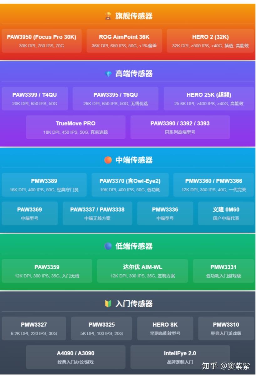 手长重量鼠标分类_鼠标连点器官方下载_鼠标选购指南