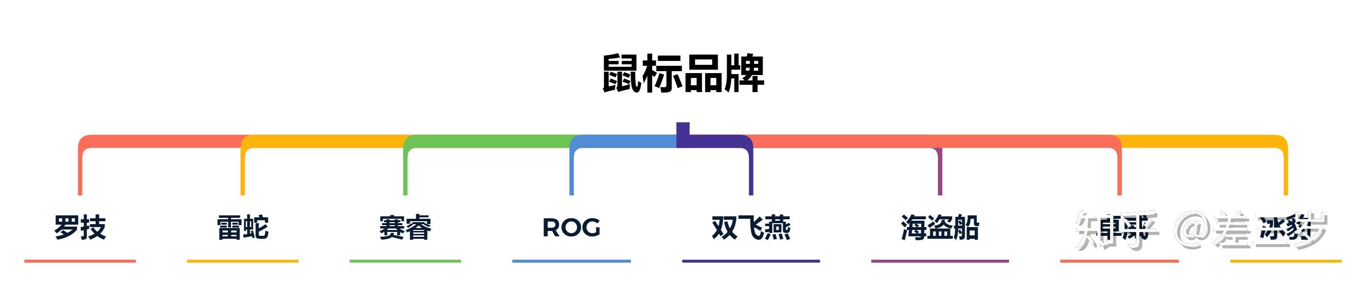 鼠标连点器官方下载_鼠标选购指南_手长重量鼠标分类