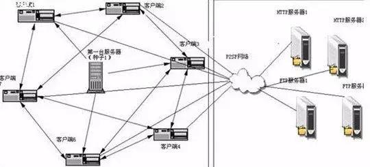 迅雷下载速度提升工具_替代迅雷的下载器推荐_免费网络加速器下载