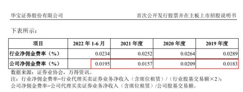华宝证券信息系统安全问题_上海证监局警示函_华宝证券手机证券至富版下载
